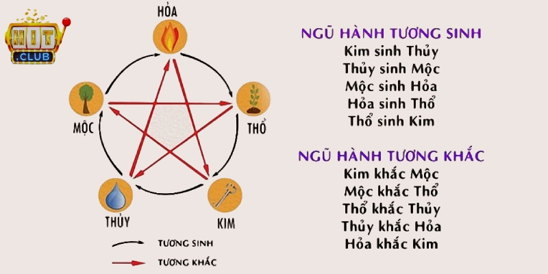 Ưu điểm cách tính lô đề theo ngũ hành